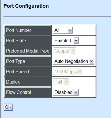 3 Port Configuration Click the option Port Configuration from the Switch Management menu and then the following screen page appears.