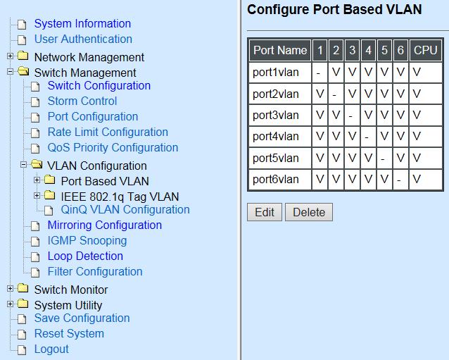 1. Port Based VLAN: Configure Port-Based VLAN settings. 2. IEEE 802.1Q Tag VLAN: Configure IEEE 802.1Q Tag VLAN settings. 3.