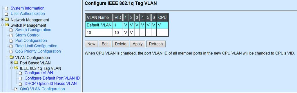 3.4.6.2 IEEE 802.1q Tag VLAN Click the folder IEEE 802.1Q Tag VLAN from the VLAN Configuration menu and then the following screen page appears. 1.
