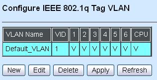 DHCP-Option60-Based VLAN: To set up Vendor ID and VID etc. for Vendor Class Identifier 3.4.6.2.1 Configure VLAN Click the option Configure VLAN from the IEEE 802.