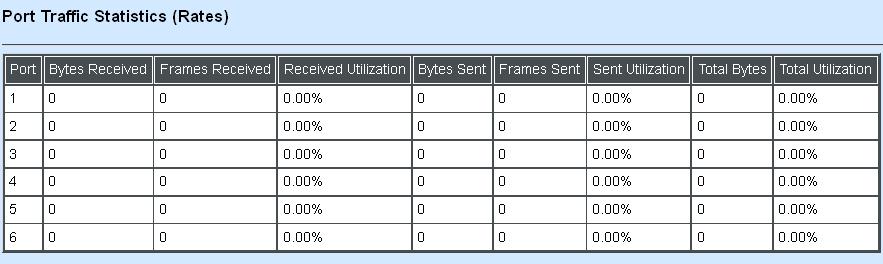 Port Packet Error Statistics (Rates): View the number of CRC errors, undersize frames, oversize frames, etc and clear each row s statistics. 3.