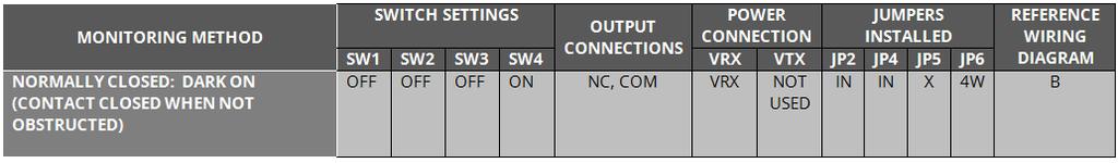 N.C. NOTE: Remove power when changing Configuration settings NOTE: The relay contacts on the board and the references to them in these Instructions are shown in the