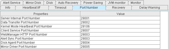 Mode Heartbeat Port Number: Client Service Port Number: WebManager HTTP Port Number: Alert Sync Port Number: Disk Agent Port Number: Mirror Driver Port Number: Port number for internal communication