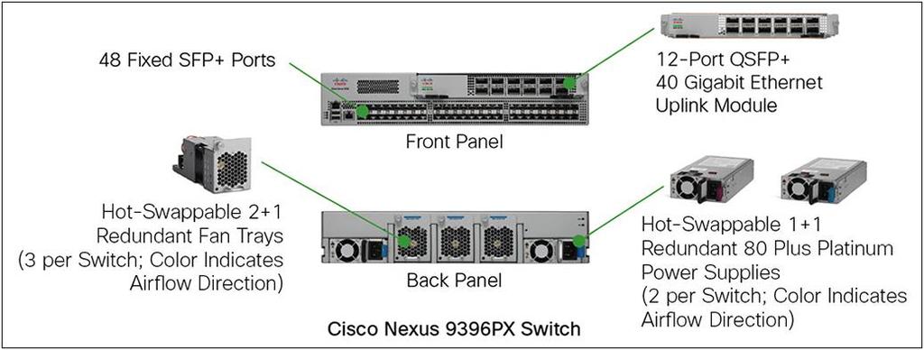 Cisco Nexus 9300 Power and Cooling The switches are designed to adapt to any data center hot-aisle and cold-aisle configuration.
