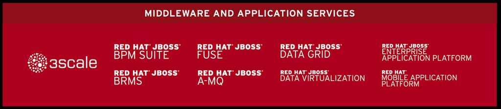 RED HAT STACK: