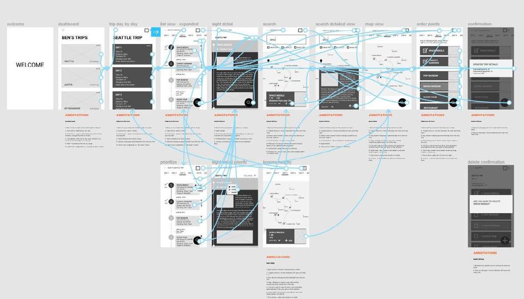 Prototype Figma app was used to test usability with
