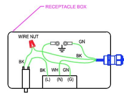 Wiring Diagrams Receptacle box wiring Operation Instructions specific to the USB charging outlet are included with the outlet itself.