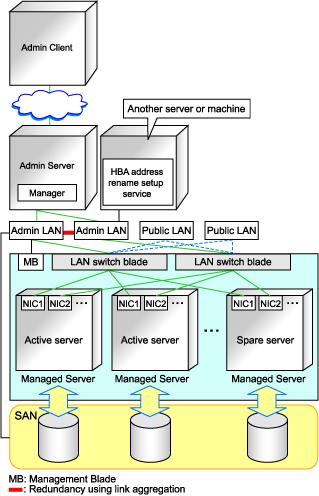 This service periodically obtains information about managed servers from the Admin Server and operates using this information.