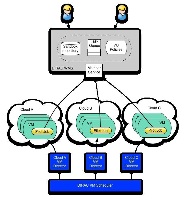 Clouds VM scheduler developed for Belle MC production system Dynamic VM spawning