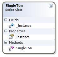 Singleton Pattern Singleton pattern creates a class which can have a single object throughout the application,