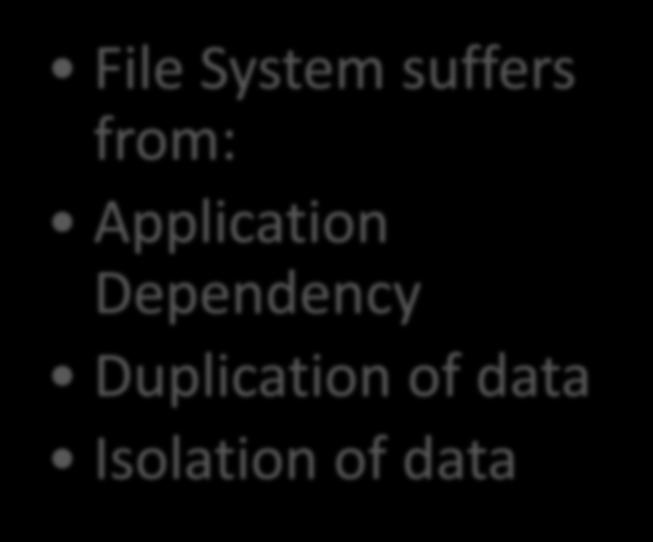 File Processing Versus Databases File system File System suffers from: