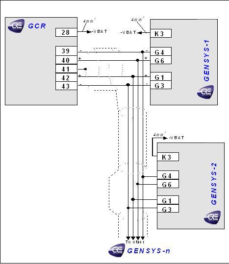 Chapter : Predefined configuration To allow Power Factor regulation, the "Mains breaker in" (J1) input to GENSYS 2.0 must be connected. Power Factor regulation is not an option. 8.7.