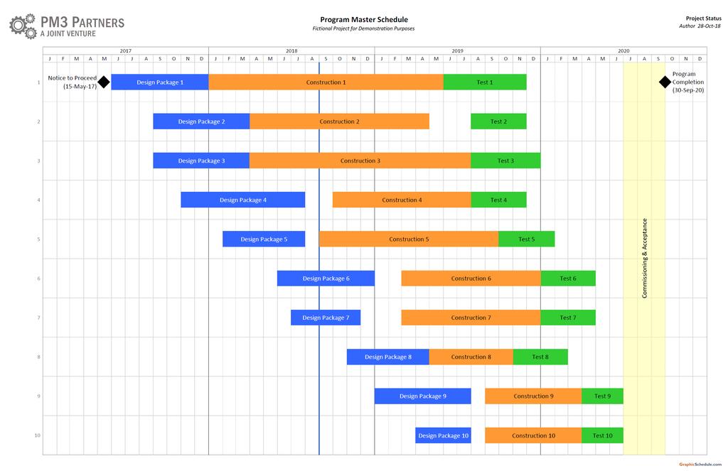 Bar Chart Example Summarize any project or program schedule on a single page: Page Header Insert your logo and update the title block information here.