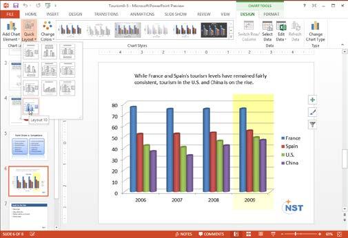 Working with Charts and SmartArt Formatting a Chart PowerPoint 2013 has a variety of built-in chart layouts and styles that allow you to format your charts with the click of a button.