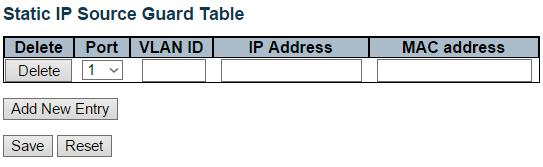 Security - Network - IP Source Guard - Static Table 3.1.5.12.2. Security - Network - IP Source Guard - Static Table Delete Check to delete the entry. It will be deleted during the next save.