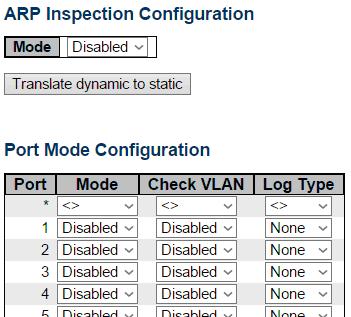 Security - Network - ARP Inspection - Port Configuration 3.1.5.13. Security - Network - ARP Inspection 3.1.5.13.1. Security - Network - ARP Inspection - Port Configuration This page provides ARP Inspection related configuration.
