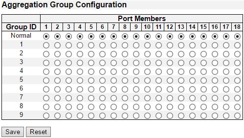 Aggregation - Static Aggregation Group Configuration Locality Indicates the aggregation group type. This field is only valid for stackable switches.