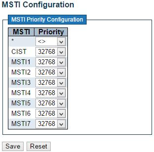 Spanning Tree - MSTI Priorities 3.1.8.3. Spanning Tree - MSTI Priorities This page allows the user to inspect the current STP MSTI bridge instance priority configurations, and possibly change them as well.