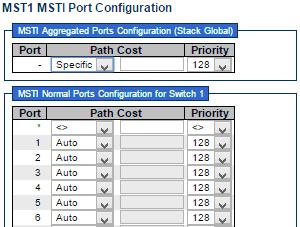 Spanning Tree - MSTI Ports 3.1.8.5. Spanning Tree - MSTI Ports This page allows the user to inspect the current STP MSTI port configurations, and possibly change them as well.