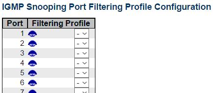 IPMC - MLD Snooping - Port Group Filtering 3.1.11.2.3. IPMC - MLD Snooping - Port Group Filtering Port The logical port for the settings.
