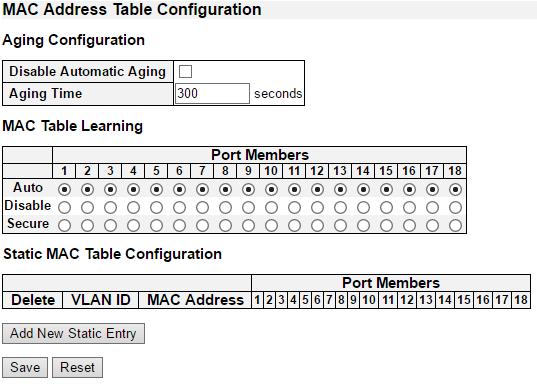 MAC Table 3.1.14. Configuration - MAC Table The MAC Address Table is configured on this page. Set timeouts for entries in the dynamic MAC Table and configure the static MAC table here.