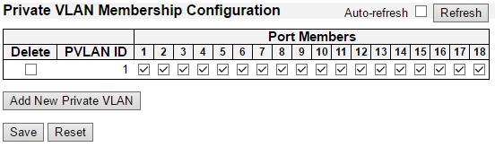 Private VLAN - Port Isolation 3.1.16. Configuration - Private VLAN 3.1.16.1. Private VLAN - Membership The Private VLAN membership configurations for the switch can be monitored and modified here.