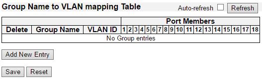 VCL - Port-based VLAN - Group to VLAN 3.1.17.2.2. VCL - Port-based VLAN - Group to VLAN This page allows you to map an already configured Group Name to a VLAN for the selected stack switch unit.