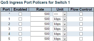 QoS - Port Policing 3.1.19.2. QoS - Port Policing This page allows you to configure the Policer settings for all switch ports.
