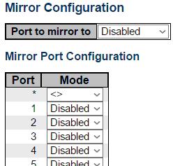 Configuration - Mirroring 3.1.20. Configuration - Mirroring Configure port Mirroring on this page.