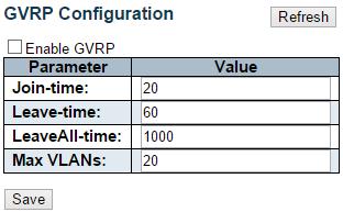 GVRP - Global Config 3.1.22. Configuration - GVRP 3.1.22.1. GVRP - Global Config This page allows you to configure the basic GVRP Configuration settings for all switch ports.