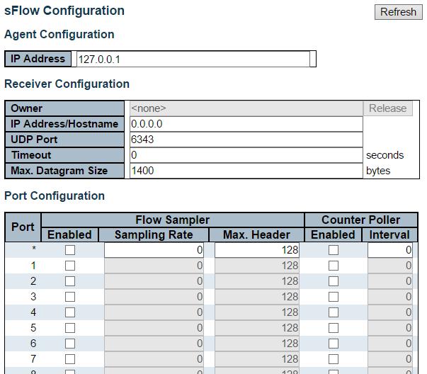 Configuration - sflow 3.1.23. Configuration - sflow This page allows for configuring sflow. The configuration is divided into two parts: Configuration of the sflow receiver (a.k.a. sflow collector) and configuration of per-port flow and counter samplers.