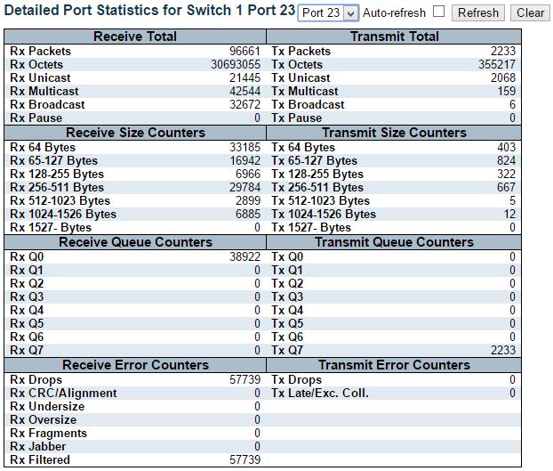DHCP - Server - Statistics 3.2.4.4. Ports - Detailed Statistics This page provides detailed traffic statistics for a specific switch port.