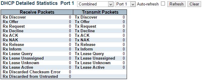 Ports - Detailed Statistics 3.2.5.4. DHCP - Detailed Statistics This page provides statistics for DHCP snooping.