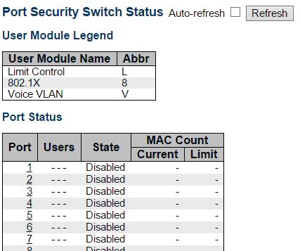 Security - Network - Port Security - Switch 3.2.6.2. Security - Network 3.2.6.2.1. Security - Network - Port Security - Switch This page shows the Port Security status.