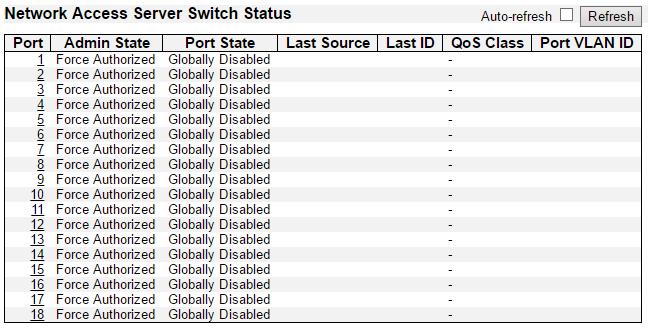 Security - Network - NAS - Switch 3.2.6.2.3. Security - Network - NAS - Switch This page provides an overview of the current NAS port states for the selected switch. Port The switch port number.