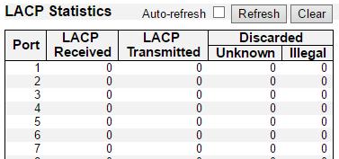 LACP - Port Statistics 3.2.7.3. LACP - Port Statistics This page provides an overview for LACP statistics for all ports. Port The switch port number.