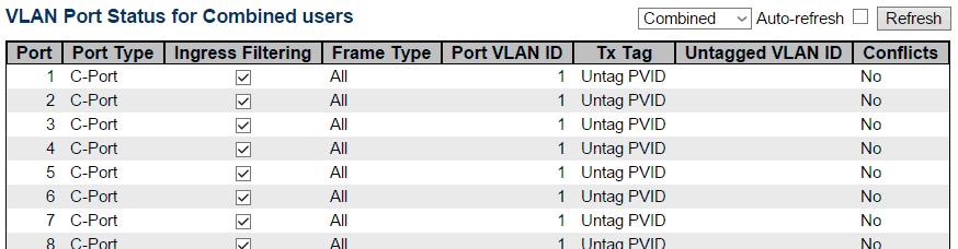 VLANs - VLAN Ports 3.2.15.2. VLANs - VLAN Ports This page provides VLAN Port Status. VLAN User Various internal software modules may use VLAN services to configure VLAN port configuration on the fly.