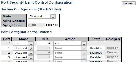 Security - Network - Limit Control 3.1.5.9. Security - Network - Limit Control This page allows you to configure the Port Security Limit Control system and port settings.