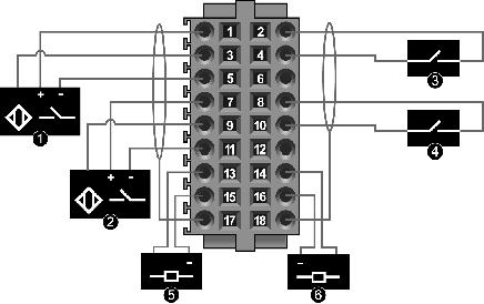 Connections and Schema Wiring Diagram Connection to STBXTS2150KC Removable Spring-Type Terminals 1 IN A 2 IN B 3 EN 4 RST 5 OUT1 6 OUT2 Pin Function Pin Function 1 +24 VDC field power (from the PDM)