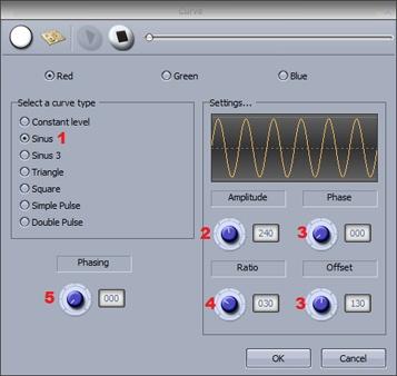 - Adjust the amplitude to stretch the wave(2) - Move the wave backwards and forwards by adjusting the phase and adjust the offset to move the wave up or down(3) -