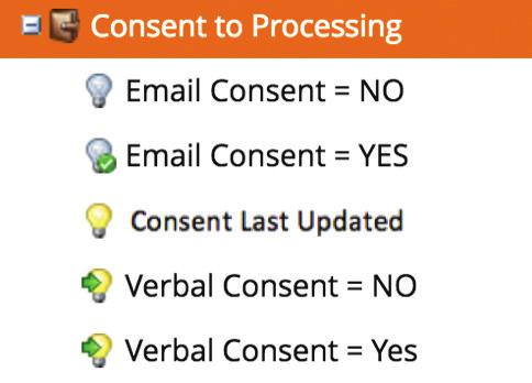 Compliance Scenario 6 DOCUMENTING CONSENT PROVIDED THROUGH ALTERNATIVE MEANS Situation There are several ways customers can provide or revoke consent without using the subscription center.