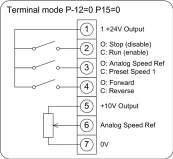 10. Analog and Digital Input Configurations 10.Analog and Digital Input Configurations 10.1. Terminal mode (P-12 =0) P-15 Digital input 1 (T1) Digital input 2 (T2) Digital input 3 (T4) Analog input