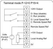 10. Analog and Digital Input Configurations Analog speed input with 1 preset speed and motor thermistor trip Local or remote analog speeds (2 analog inputs) Push button fwd/rev/stop with fast stop