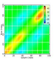 Consideration of material and geometry scatter Prognosis of noise (instabilities) Identify