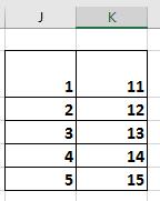 Select the whole data set (J2:K6) and drag it so that it starts in cell L5. As shown in the above picture, each cell was shifted 2 columns right and 3 rows down.