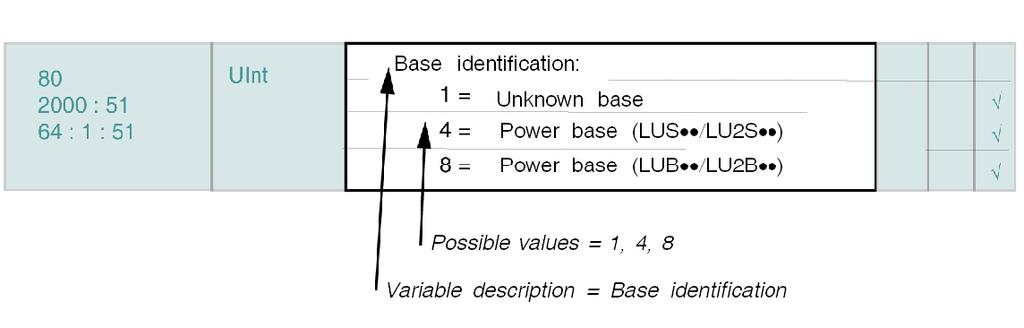 Communication Variables with a TeSys U Power Base Column 3: Description / Values The short description of the register can include: range of