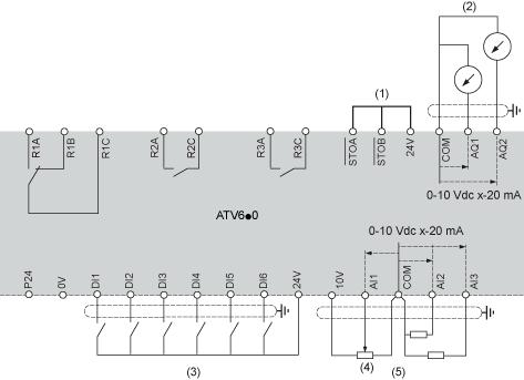 (1) Safe Torque Off (2) Analog Output (3) Digital Input (4) Reference potentiometer (5) Analog Input A1 : ATV6.
