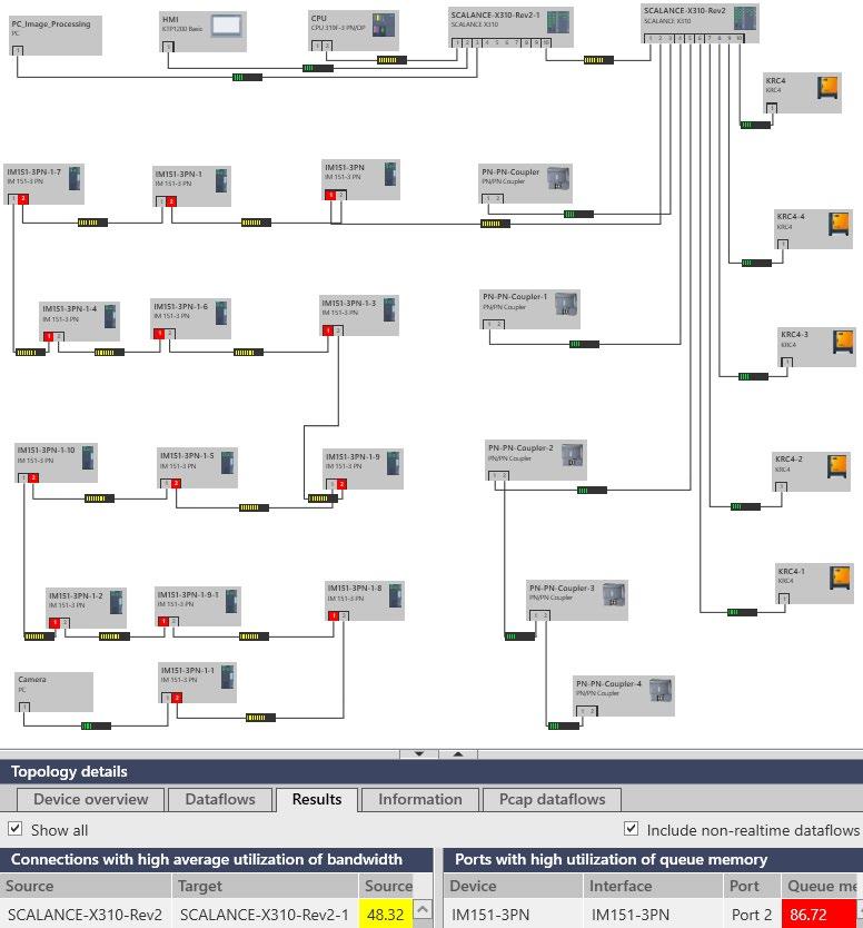 Analyzing networks 13.2 Analyzing networks Results of the analysis SINETPLAN shows the results of the analysis in the editor and in the "Results" tab.