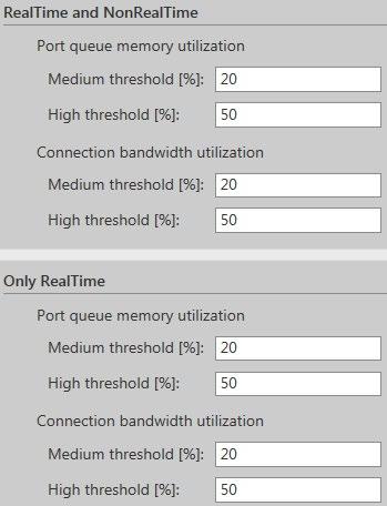 Settings 15.3 Setting thresholds 15.3 Setting thresholds Procedure To change the limits for the usage of the bandwidth and port utilization, follow these steps: 1. Change to the "Settings" view. 2.