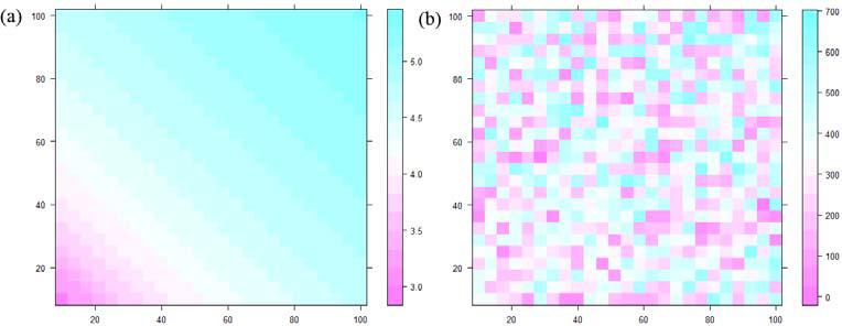 112 Bnbn Lu et al. / Proceda Envronmental Scences 26 ( 2015 ) 109 114 Fg. 2. (a) Surface for the coeffcent ; (b) Surface for the dependent varable y.